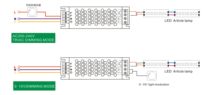 LED調光電源